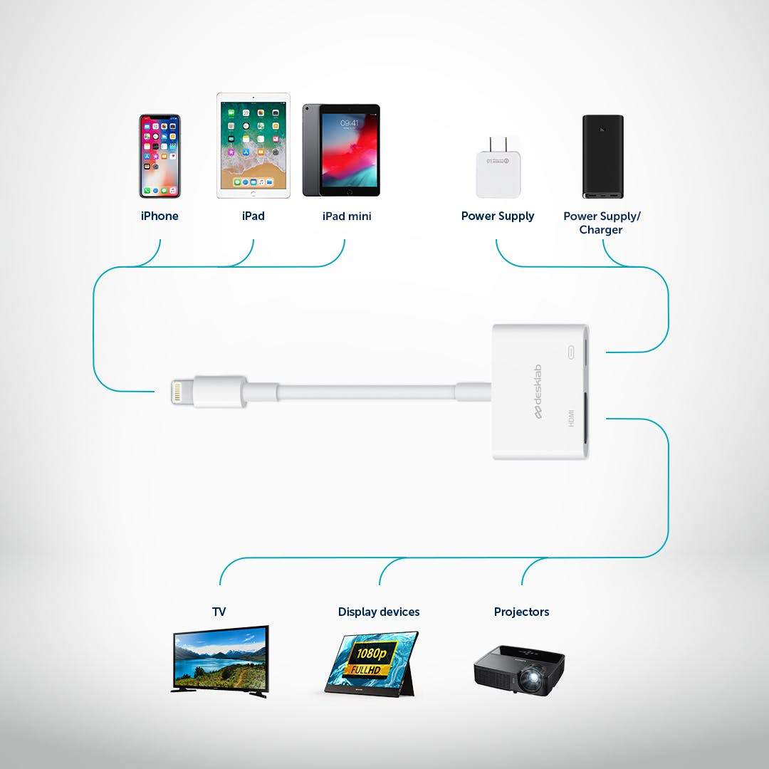 Apple Lightning to HDMI Adapter TV Test 